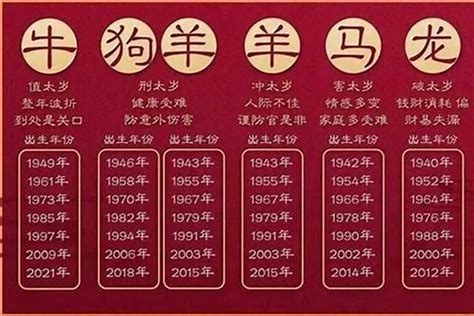 05年生肖|2005年是属什么生肖 2005年出生的人属什么